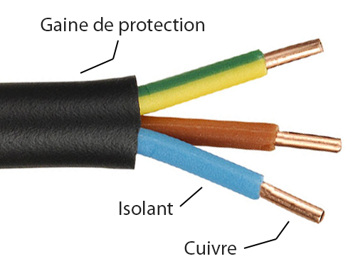  Articles - Electricité - Les différents types de  câbles - Conseil