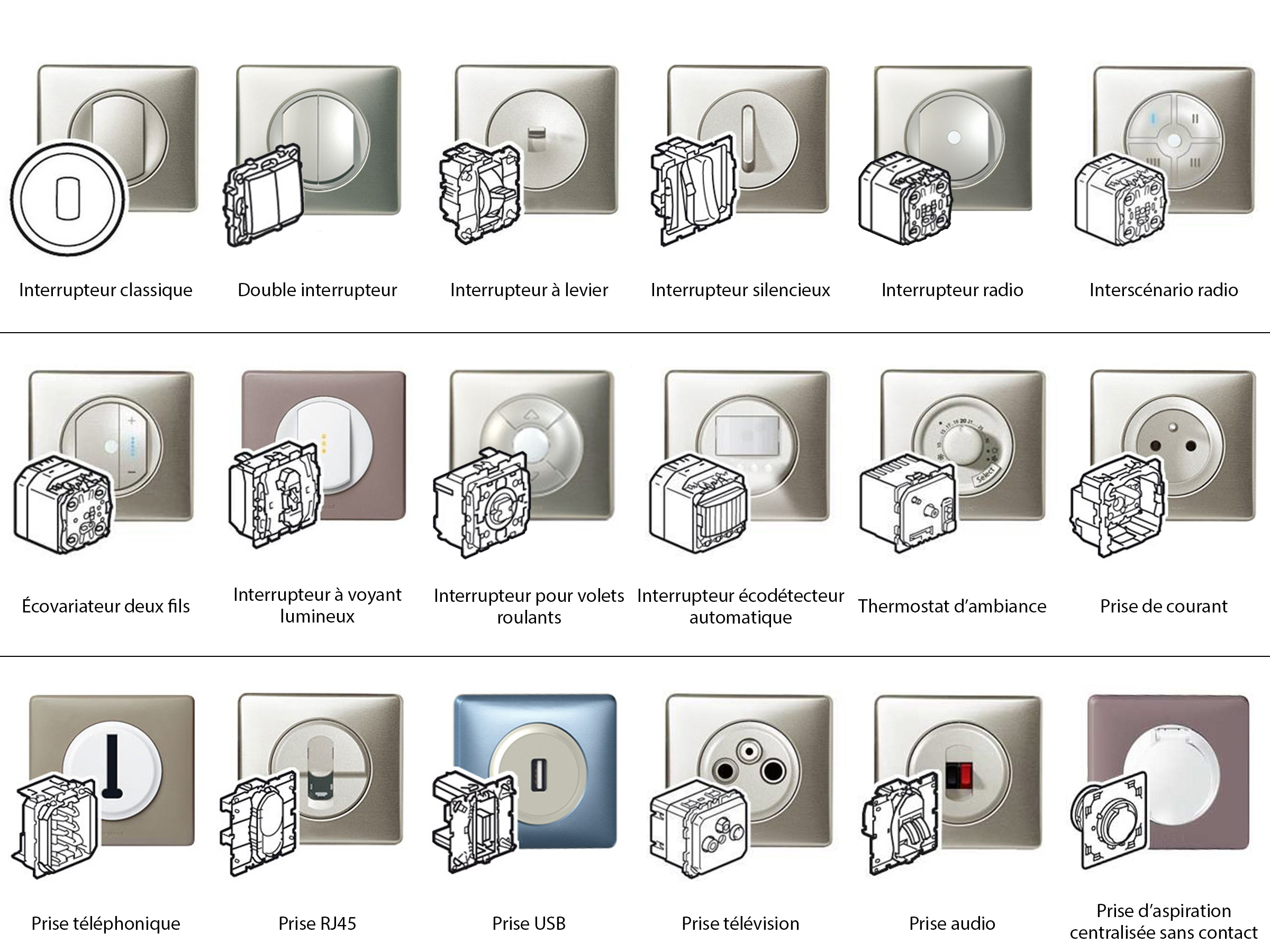  Articles - Electricité - Quels sont les différents  types d'interrupteurs ? - Conseil Confort-Electrique.f