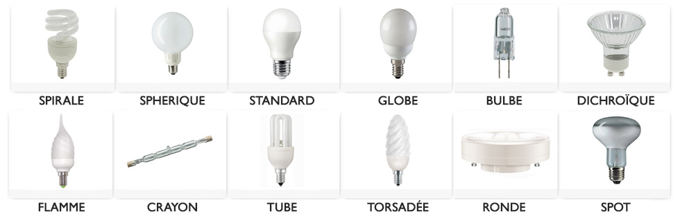 Ampoules LED ou Ordinaires : Quelle est la différence ? - Lampe de