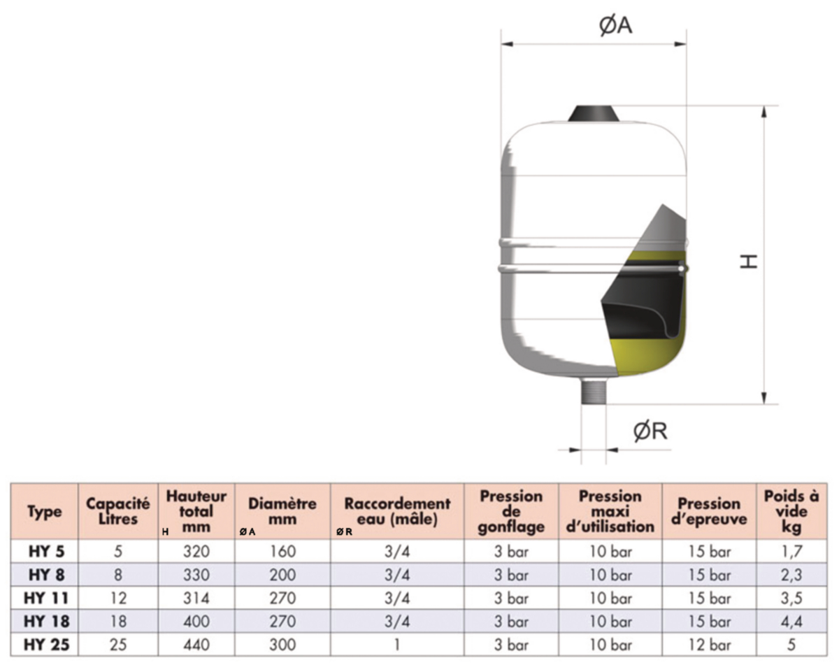Vase d'expansion sanitaire - HYDROCHAUD - 5 litres - Gitral ..