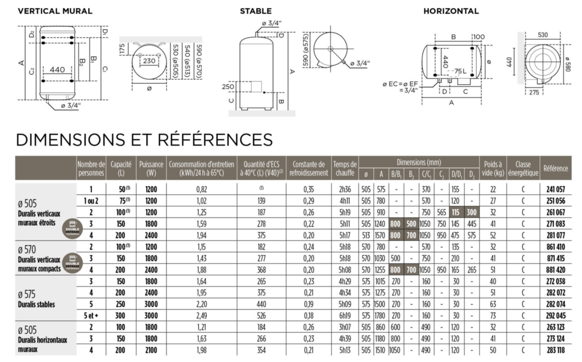 Chauffe-eau électrique vertical 300 L Thermor Duralis